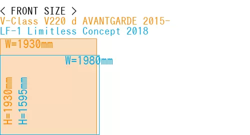 #V-Class V220 d AVANTGARDE 2015- + LF-1 Limitless Concept 2018